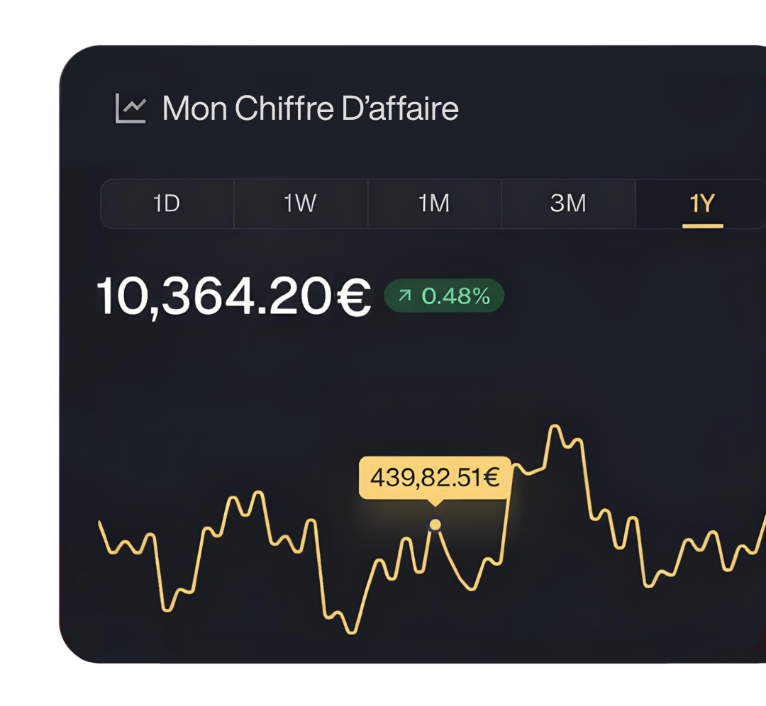 Suivi du chiffre d'affaires